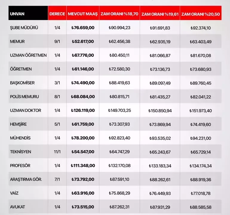 Ogretmenlere OYAK Sistemi Geliyor! Iste Kazançları